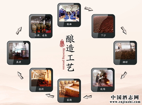 �Ͼ��ղ�֪�R���ķN���͵İ׾�